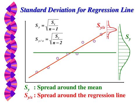 how to find standard deviation of linear regression