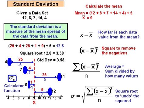 how to find standard deviation when given mean and a percentage