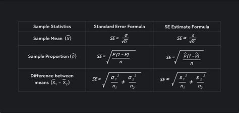 how to find standard error in statistics