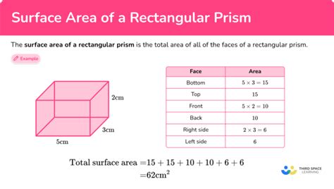 how to find surface area of a rectangular prism unit