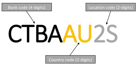 how to find swift code commbank