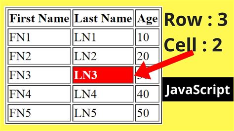 How To Find Table Row Length In Javascript