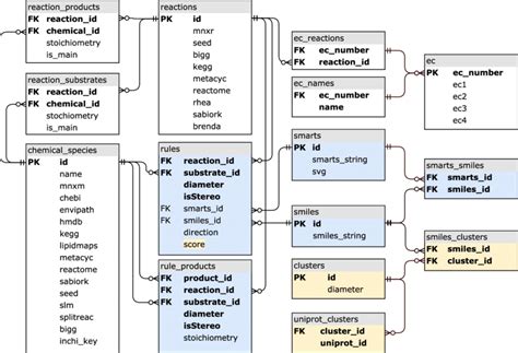 How To Find Table Schema In Sql Server