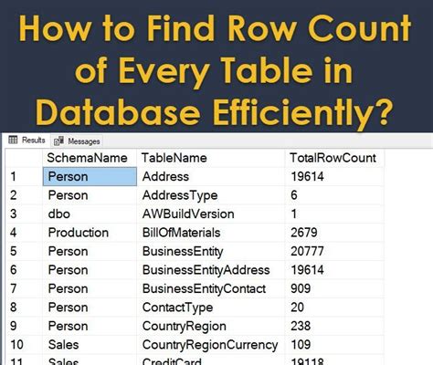 How To Find Table Size And Row Count In Sql Server