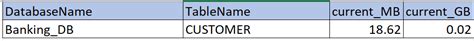 How To Find Table Size In Mb In Teradata