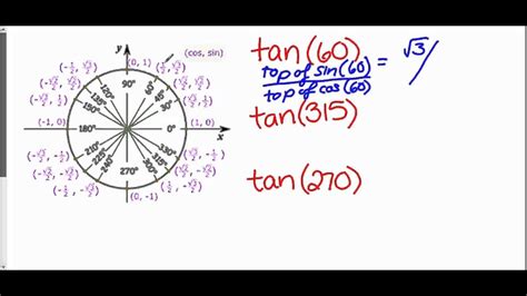 How To Find Tangent Using Unit Circle