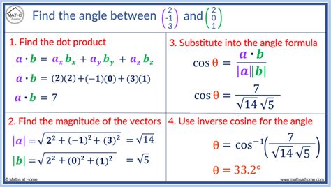 how to find the angle between two vectors in 3d space