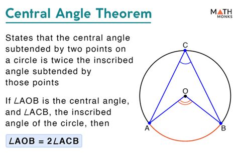 how to find the arc of a circle with a central angle