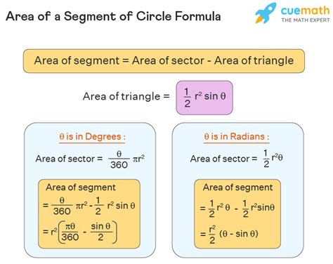 how to find the area of a segment of a circle