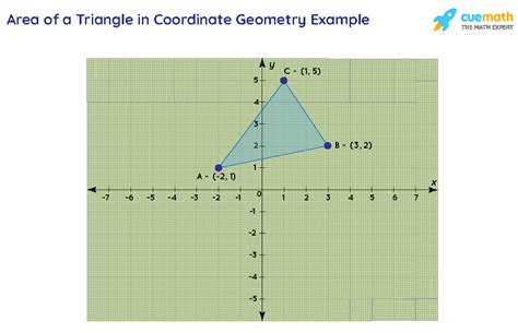 how to find the area of a triangle using coordinate points