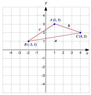 how to find the area of a triangle with plotted points