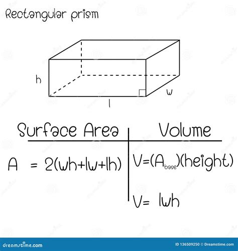 How To Find The Area Of The Base In A Rectangular Prism