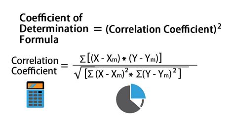 how to find the coefficient of determination