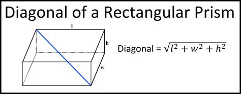 how to find the diagonal of a rectangle prism