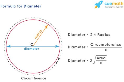How To Find The Diameter Of A Circle Using Volume