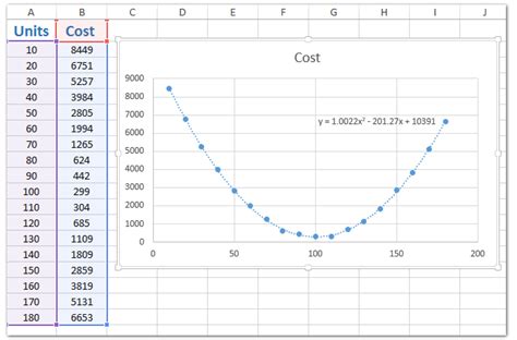 how to find the equation of a curved line in excel