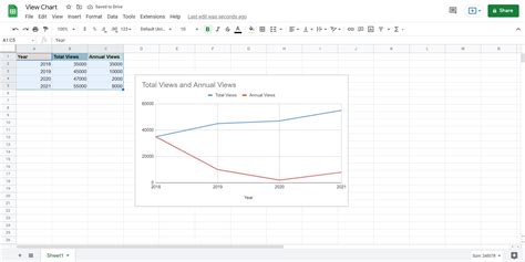 how to find the equation of a line graph in google sheets