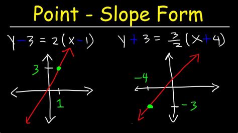 how to find the equation of a linear function in point slope form given two points