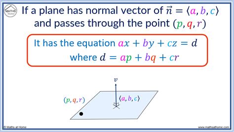 how to find the equation of a plane given a point and perpendicular normal vector