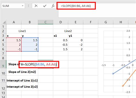 how to find the equation of a straight line in excel