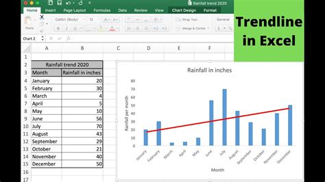 how to find the equation of a trendline in excel on ipad
