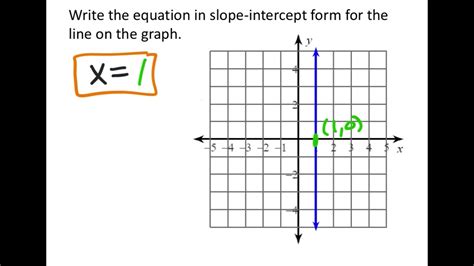 how to find the equation of a vertical line on a graph