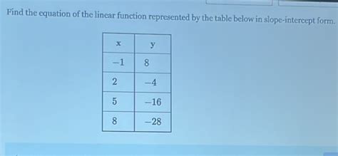 how to find the equation of the linear function represented by a table in slope intercept form