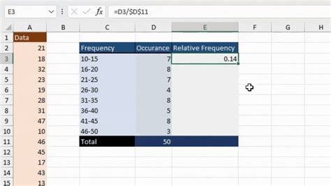how to find the frequency of a range of numbers in excel