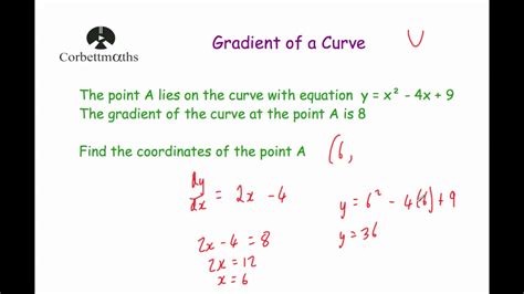 how to find the gradient of a curve with an equation