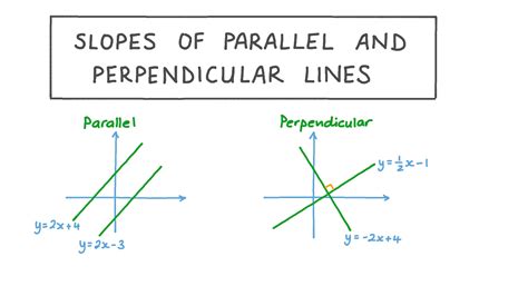 how to find the gradient of a parallel line