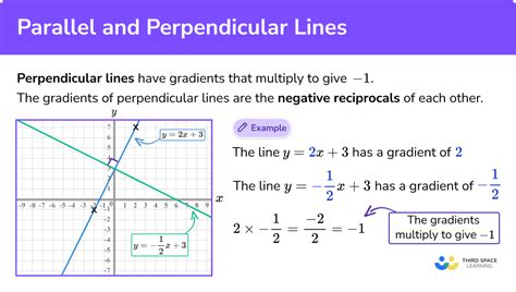 how to find the gradient of parallel and perpendicular lines