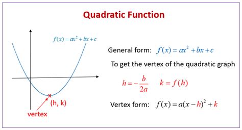 how to find the highest point of a quadratic function