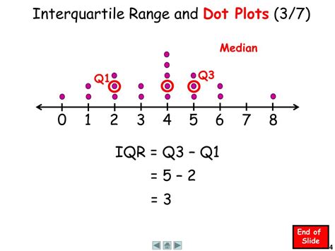 how to find the interquartile range of a dot plot