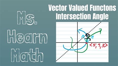 how to find the intersection of two vector functions