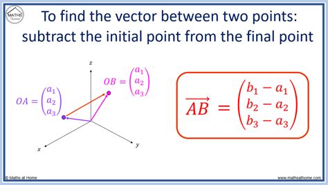 how to find the intersection point between two vectors
