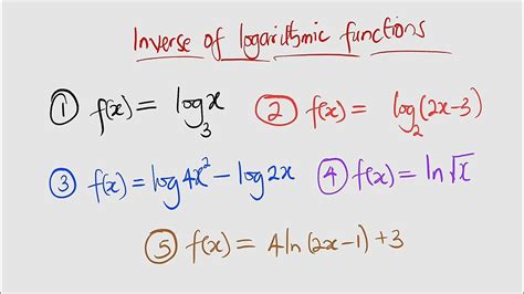 how to find the inverse of a function using log