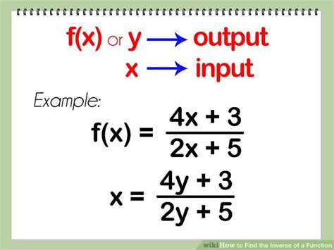 how to find the inverse of a function with a fraction calculator