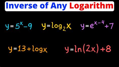 how to find the inverse of a function with natural logs
