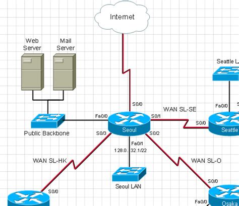 how to find the ip address of a cisco router