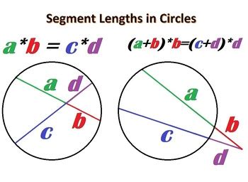 how to find the length of a circle segment
