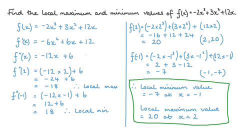 how to find the local maximum of a polynomial function