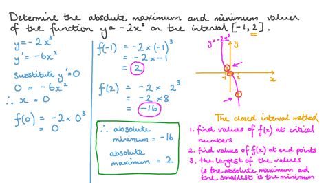 how to find the maximum and minimum value of a cubic function