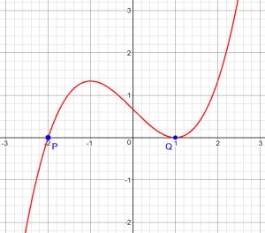 how to find the maximum of a cubic function without calculus