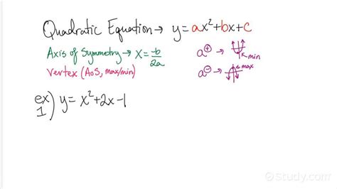 how to find the maximum of a function algebraically