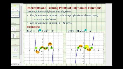 how to find the maximum turning point of a polynomial function