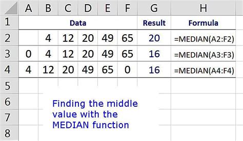 how to find the median on an excel spreadsheet