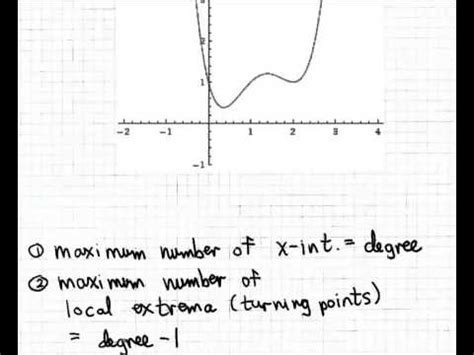how to find the minimum degree of a polynomial function