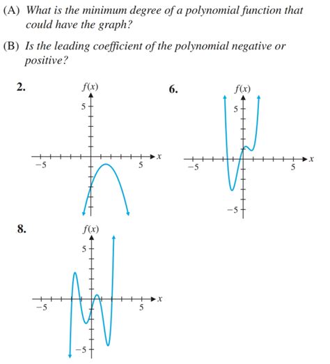 how to find the minimum degree of a polynomial function graph