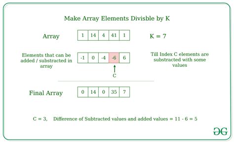 How To Find The Number Of Elements In An Array