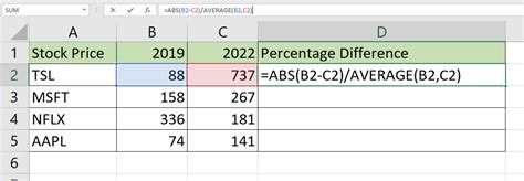 how to find the percentage difference between two dollar amounts in excel
